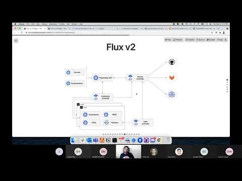 August 12th 2021 - Siva Kumar: GitOps with Flux v2 and Flagger AKS